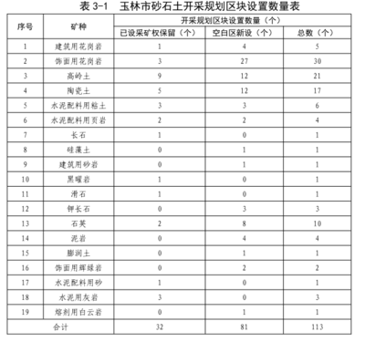 玉林市人民政府办公室关于发布实施玉林市矿产资源总体规划(2021-2025年)的通知